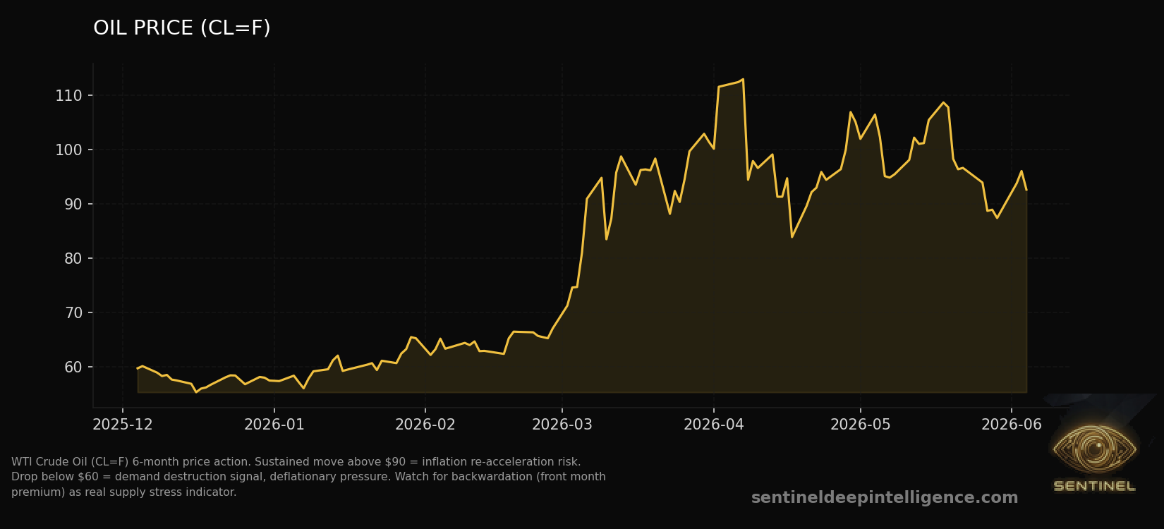 oil price chart