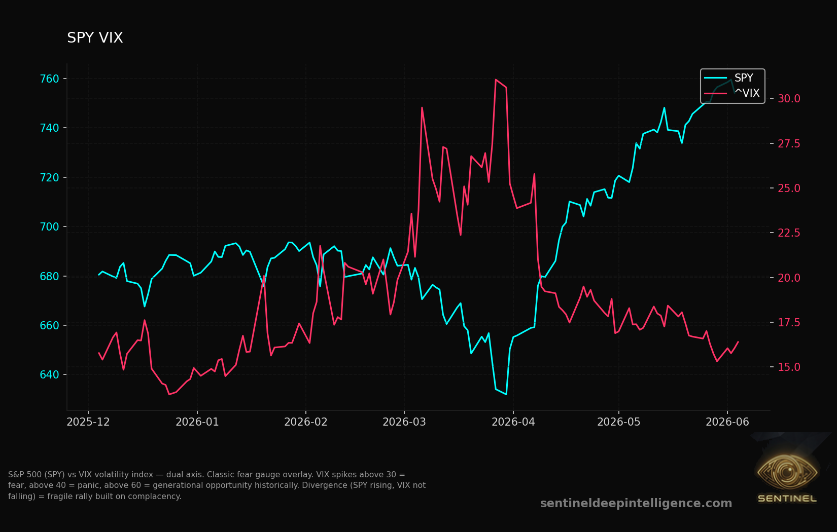 spy vix chart