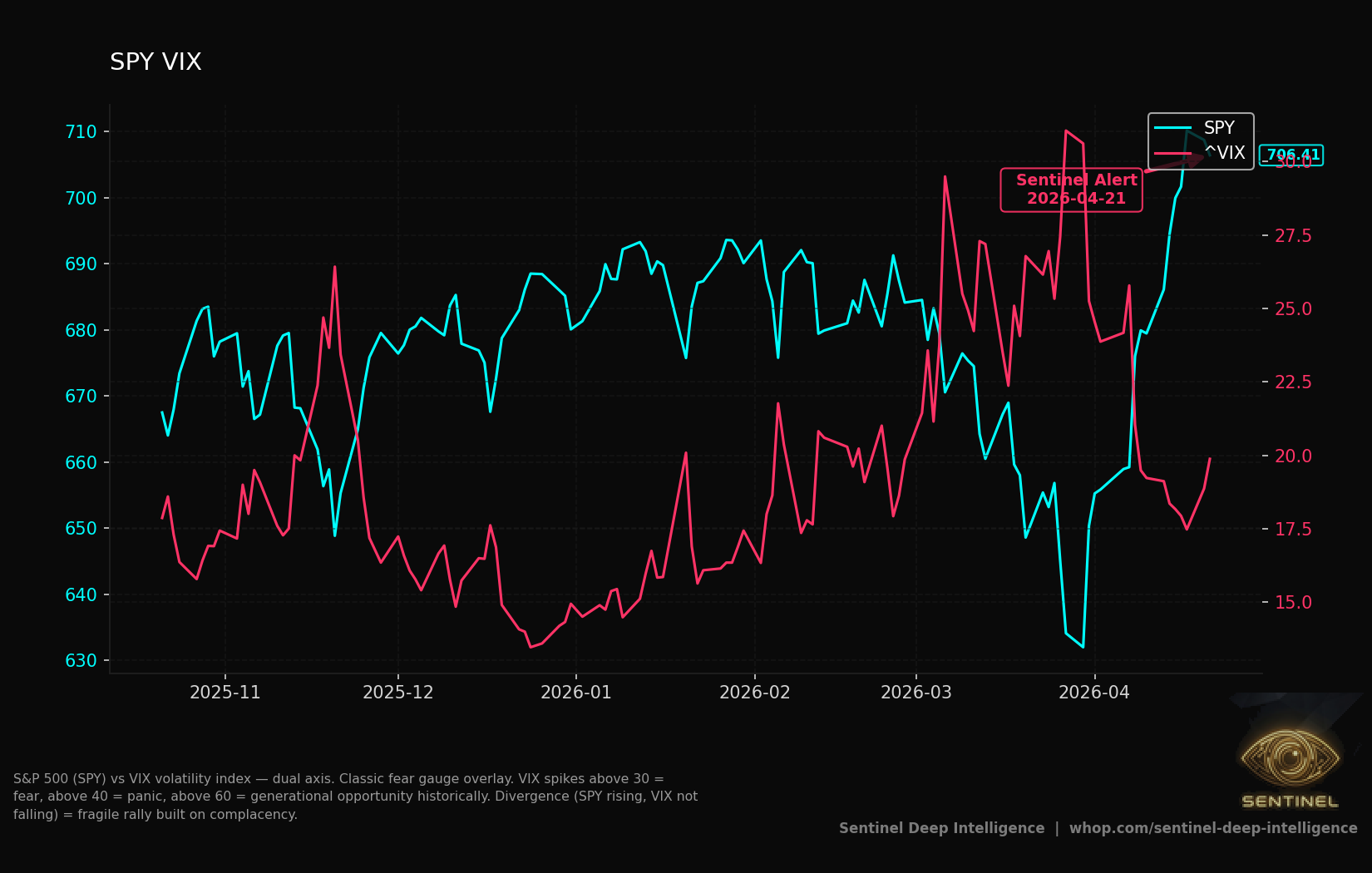 Hy Oas Vix chart