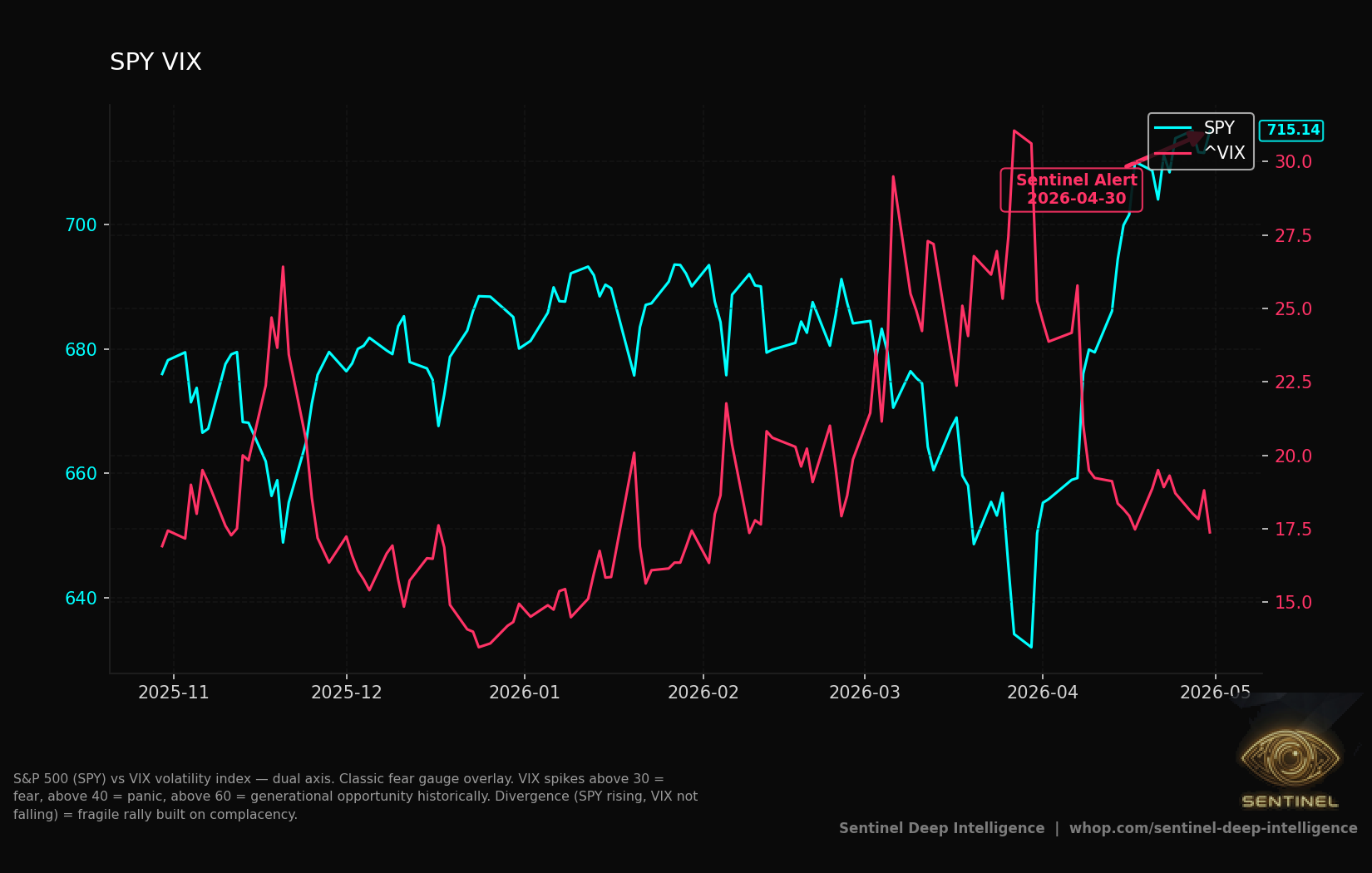 Spy Vix chart