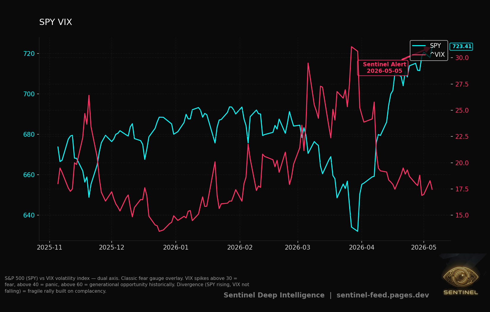 Hy Spread chart