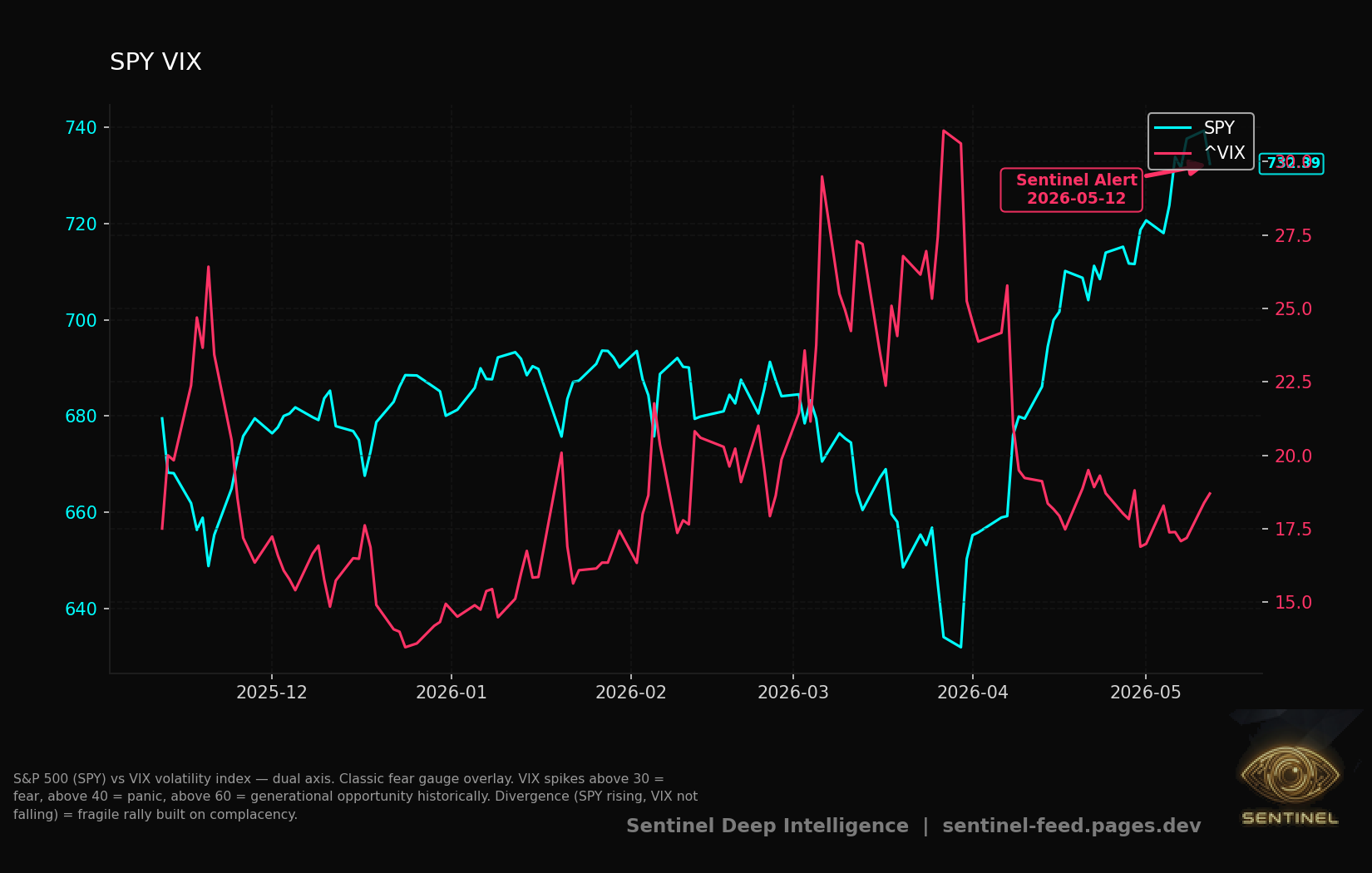 Spy Vix chart