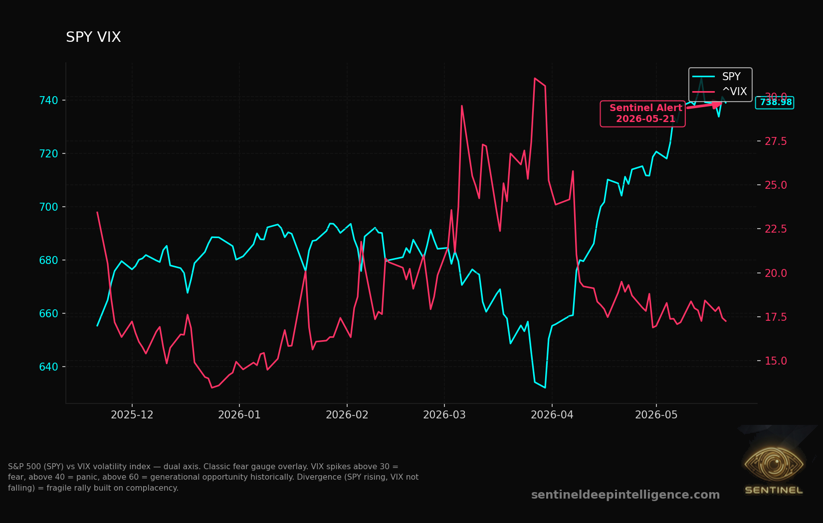 Spy Vix chart