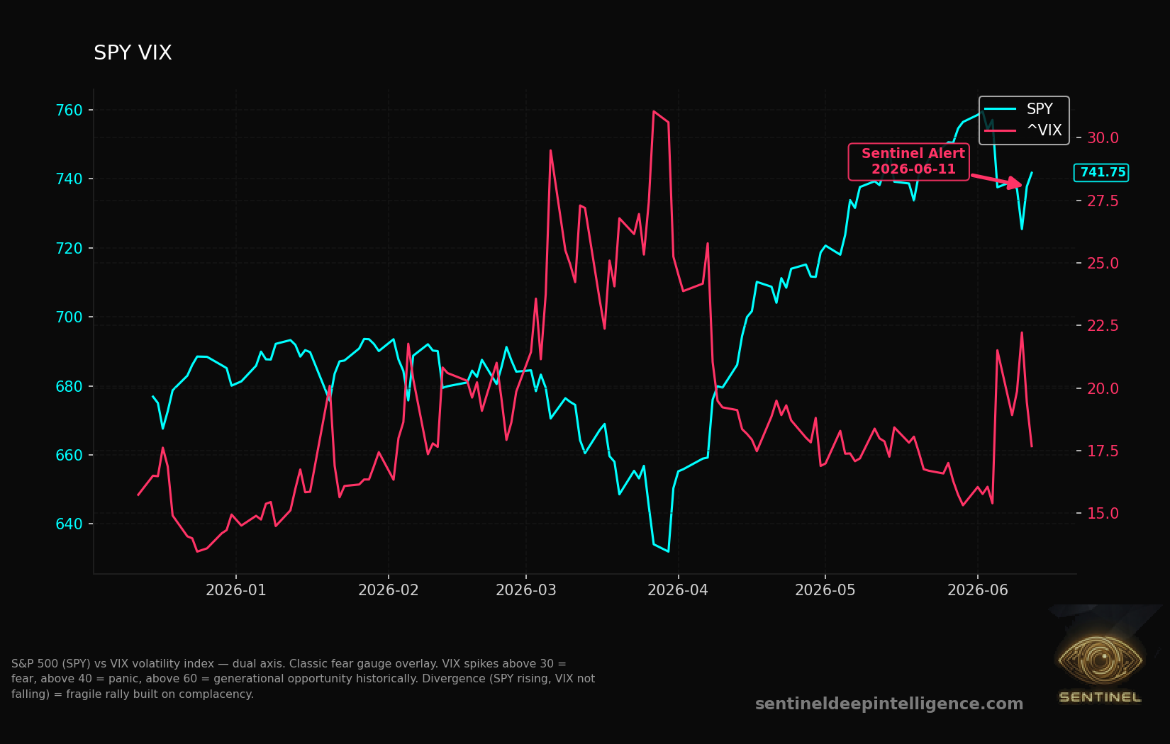 Spy Vix chart