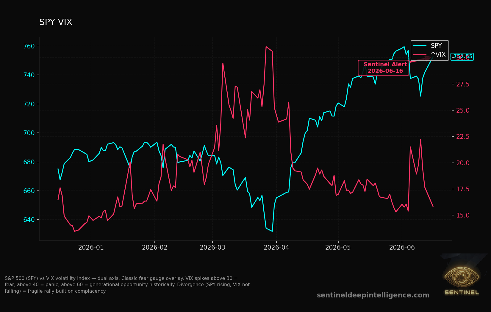 Spy Vix chart