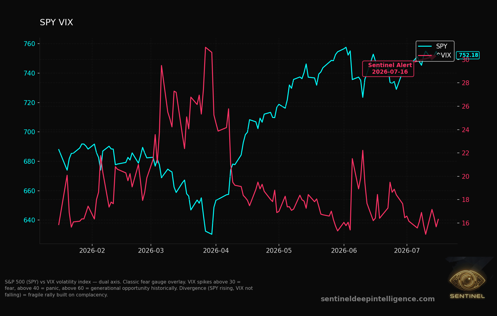 Spy Vix chart