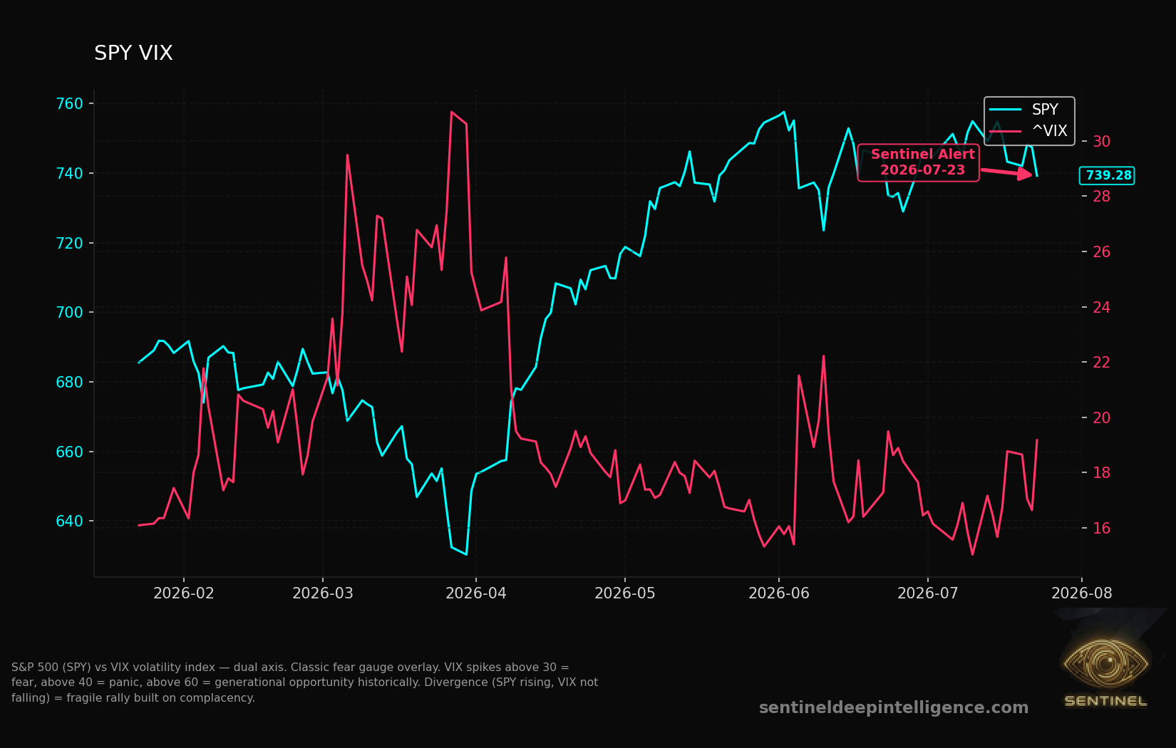 Spy Vix chart
