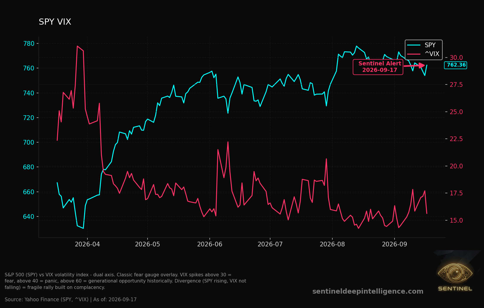 Spy Vix chart