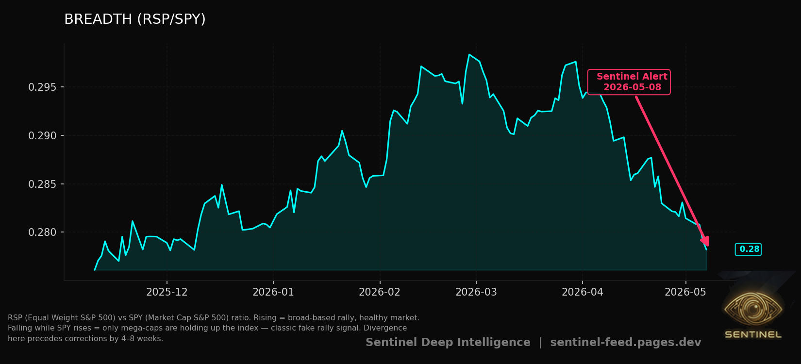 Breadth chart