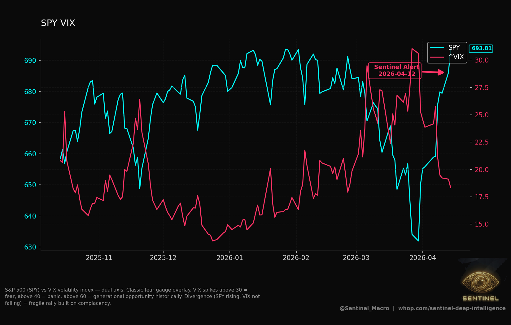 Breadth Vs Sp500 chart