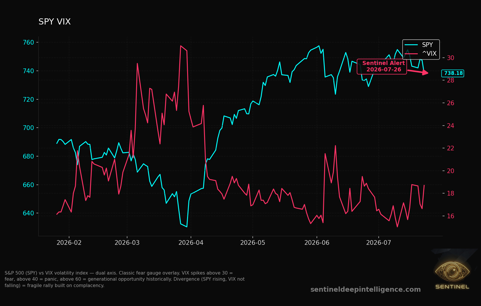 Spy Vix chart