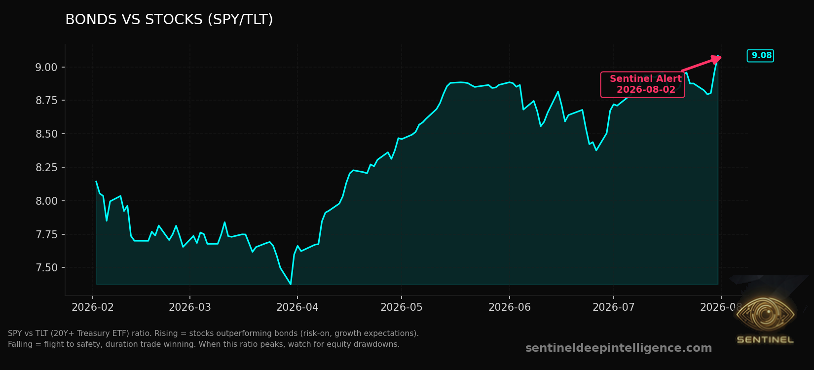 Bonds Vs Stocks chart