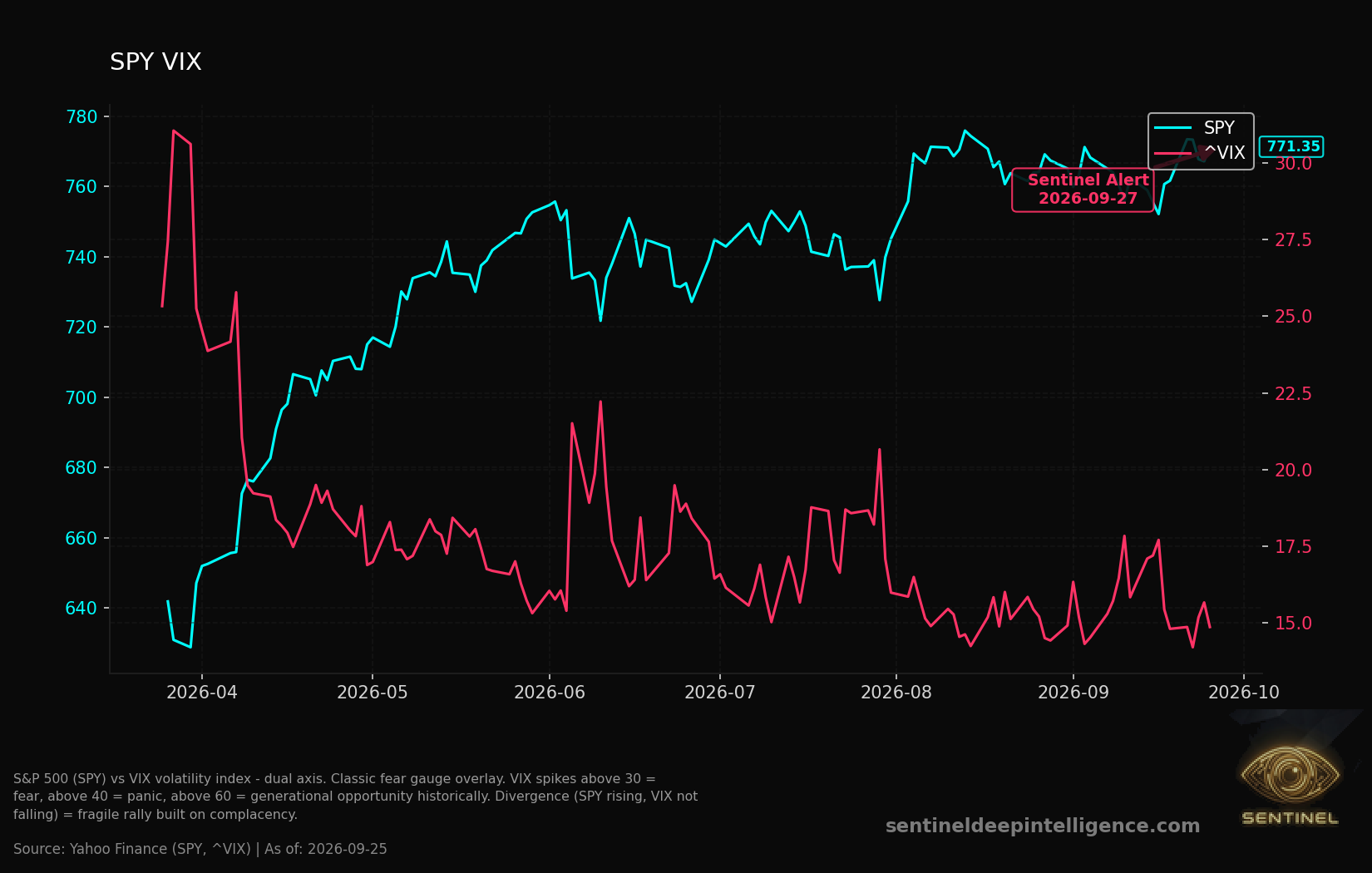 Spy Vix chart