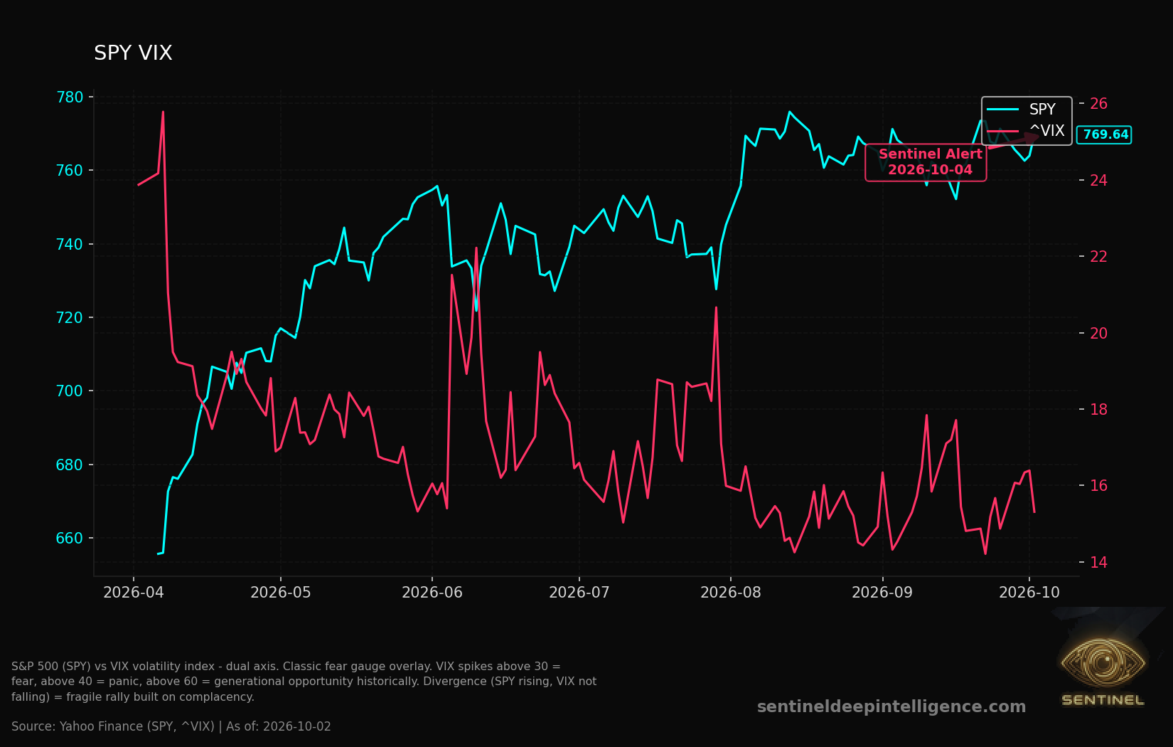 Spy Vix chart